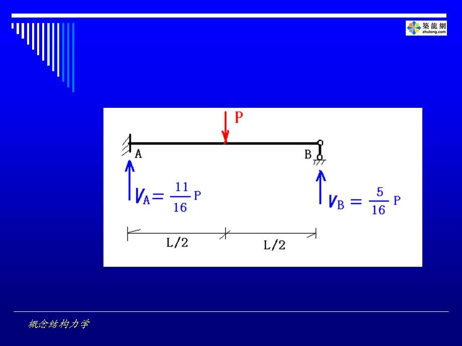 结构力学十大关系.ppt_第3页