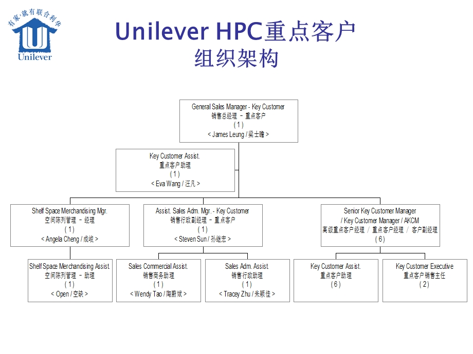 UnileverHPC重点客户有关流程.ppt_第2页