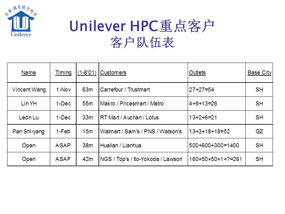 UnileverHPC重点客户有关流程.ppt_第3页