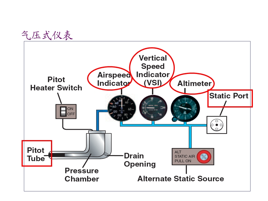 民用航空器飞机仪表基础知识.ppt_第2页