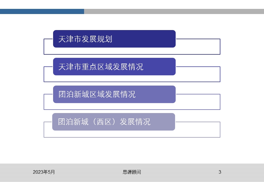 009天津团泊新城西区土地投资决策分析报告57p.ppt_第3页