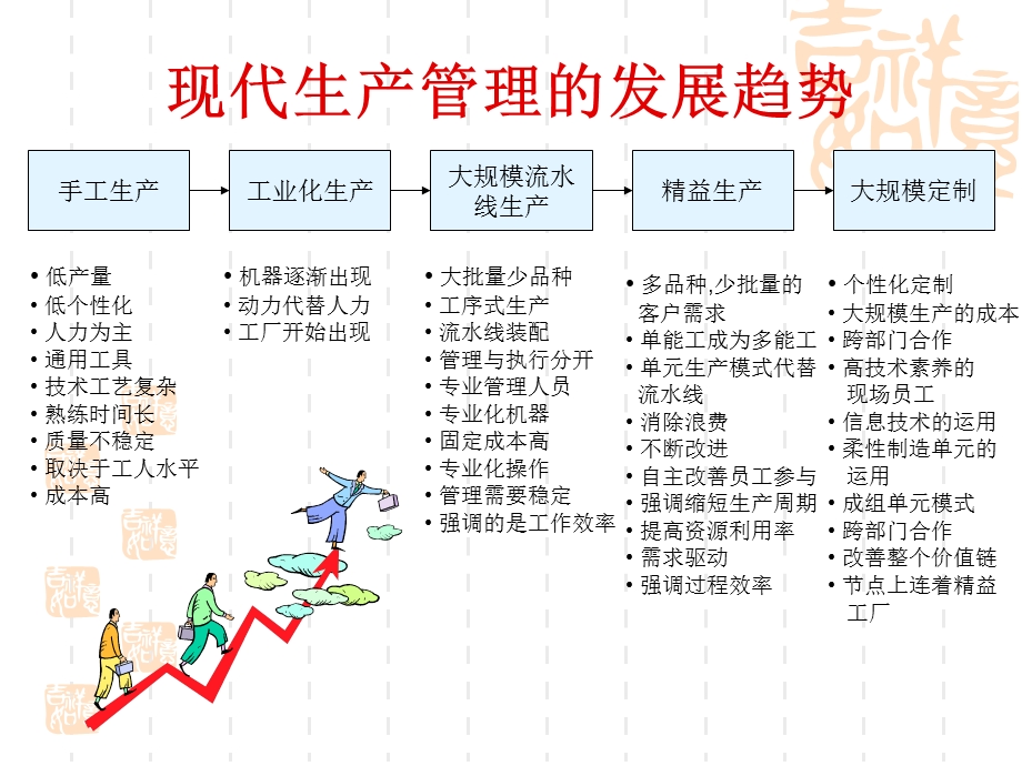 现场管理培训资料.ppt_第3页