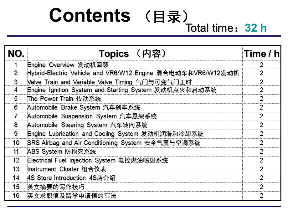 汽车专业外语01ppt课件.ppt_第3页