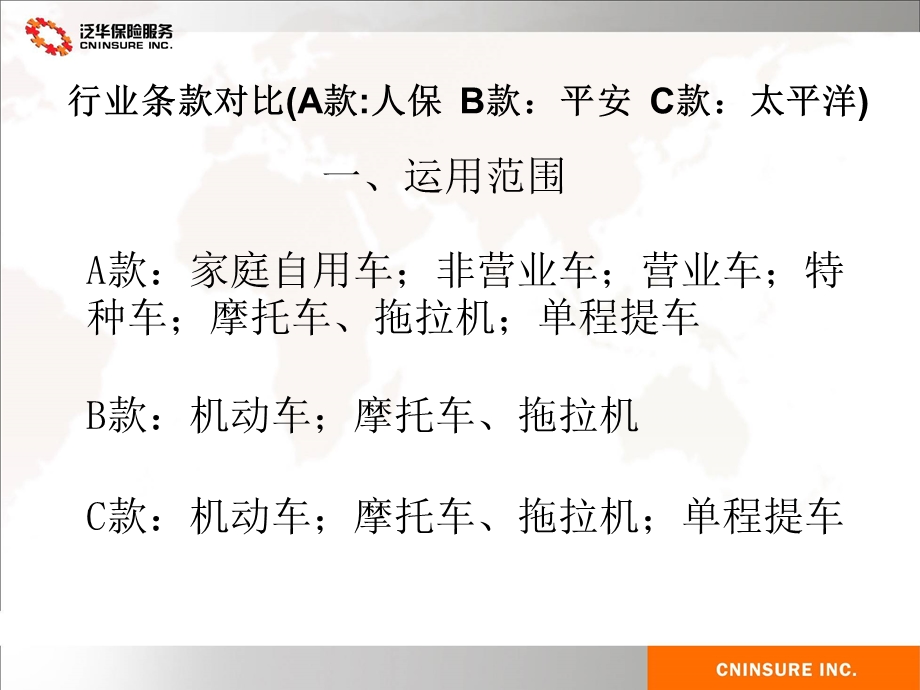 车险ABC条款区别.ppt_第3页