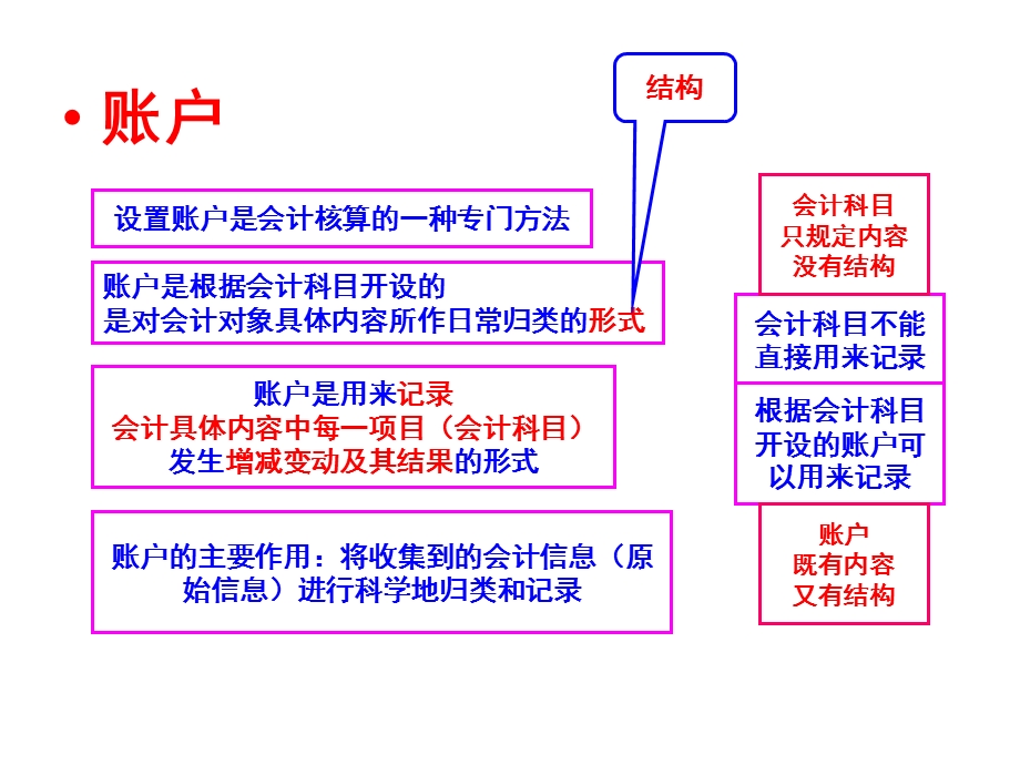 账户与复式记账(34).ppt_第2页