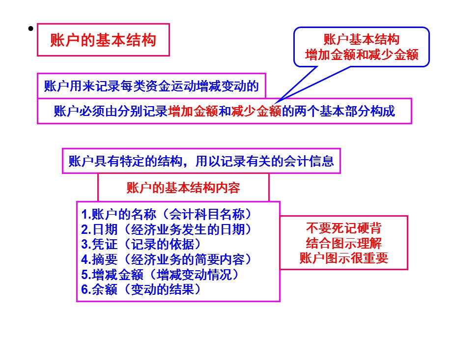 账户与复式记账(34).ppt_第3页