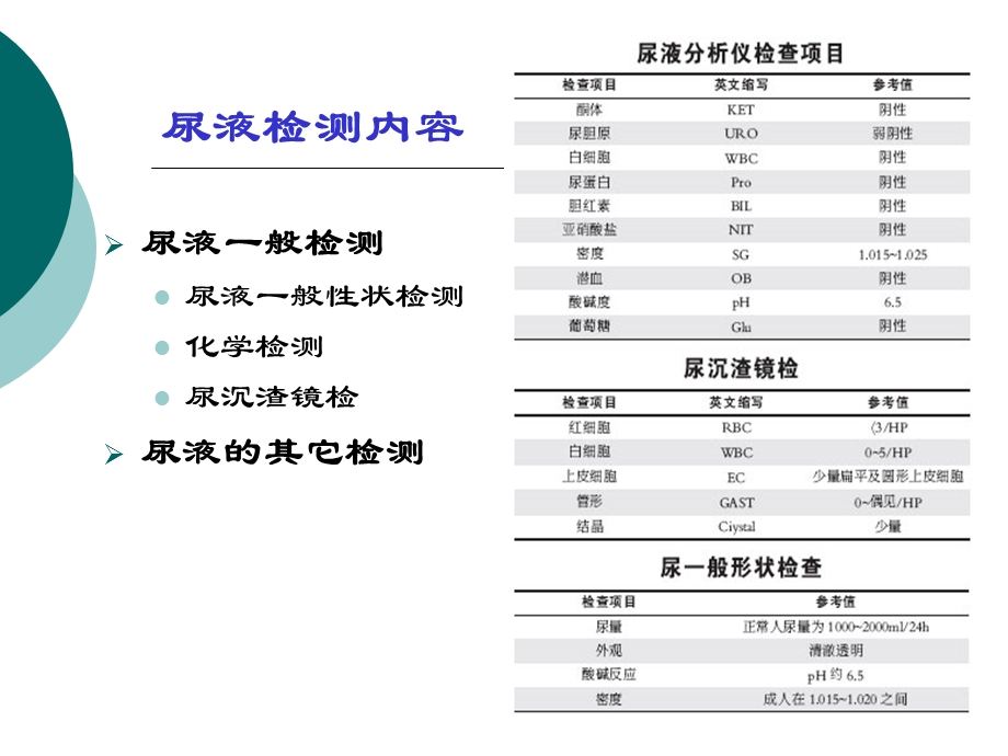 实习五尿常规检查以及便潜血检查.ppt_第3页