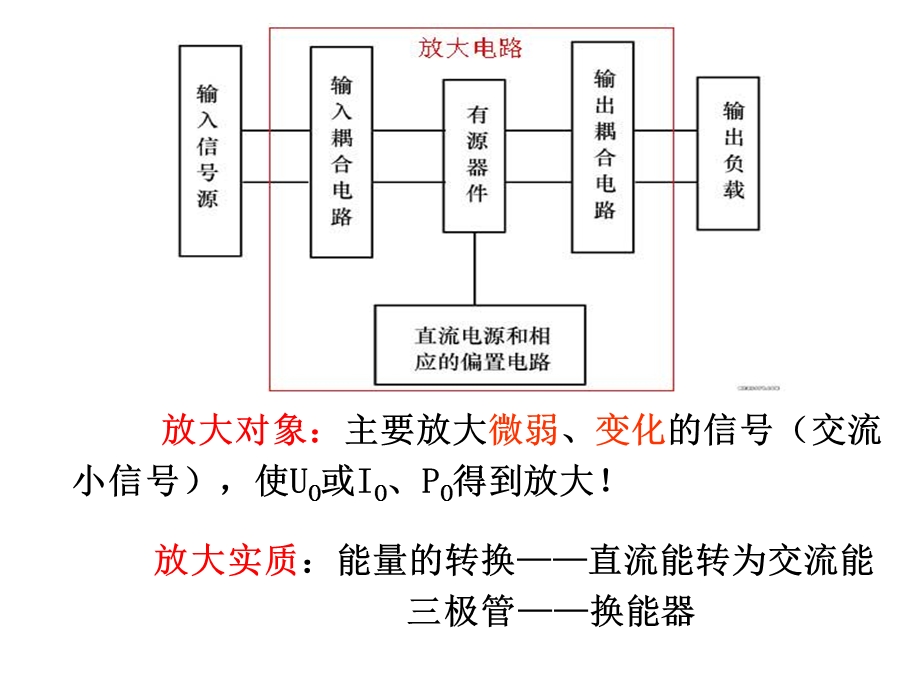 模拟电子线路(模电)基本放大器静态动态分析.ppt_第3页