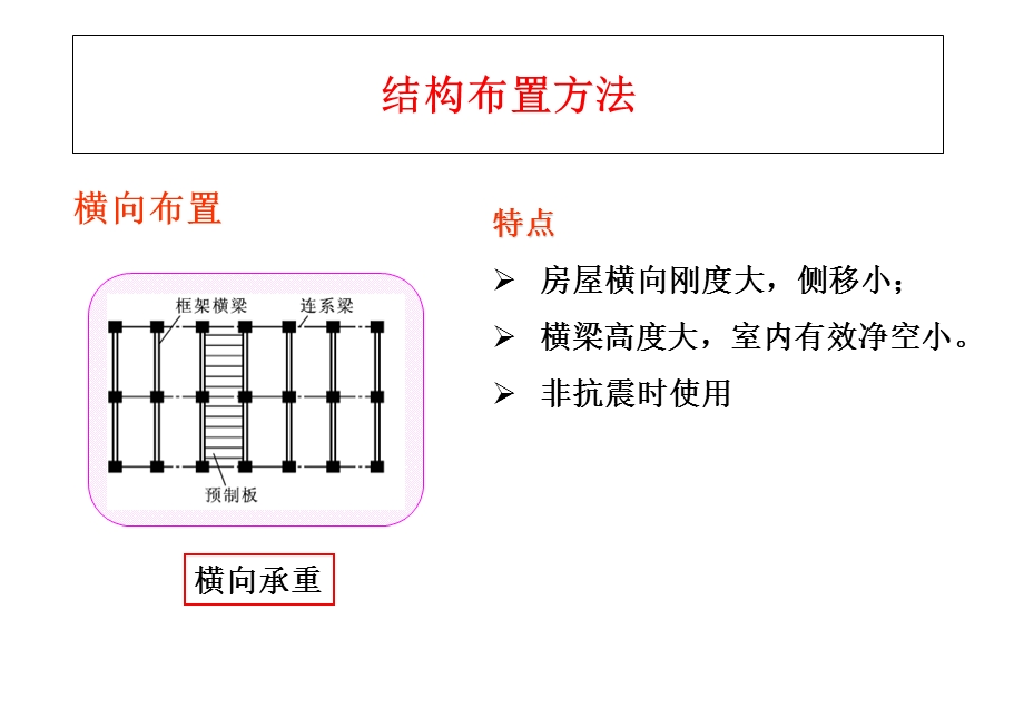 框架设计和构造.ppt_第3页