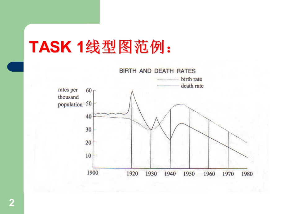 雅思图表写作范例.ppt_第2页