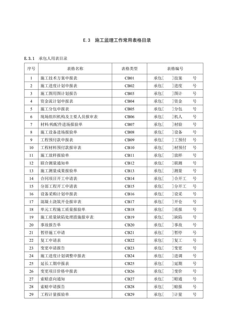 r北海正统监理公司项目监理部监理 规范.doc_第1页