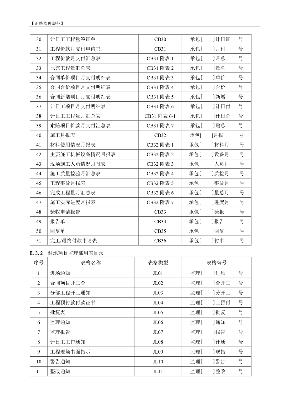 r北海正统监理公司项目监理部监理 规范.doc_第2页