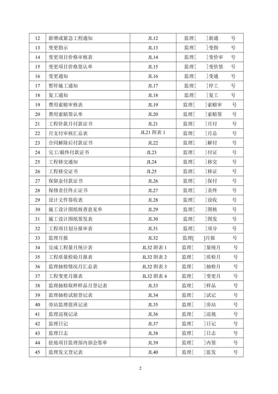 r北海正统监理公司项目监理部监理 规范.doc_第3页