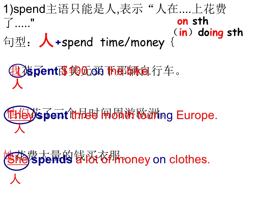 英文表示“花费”用法.ppt_第2页