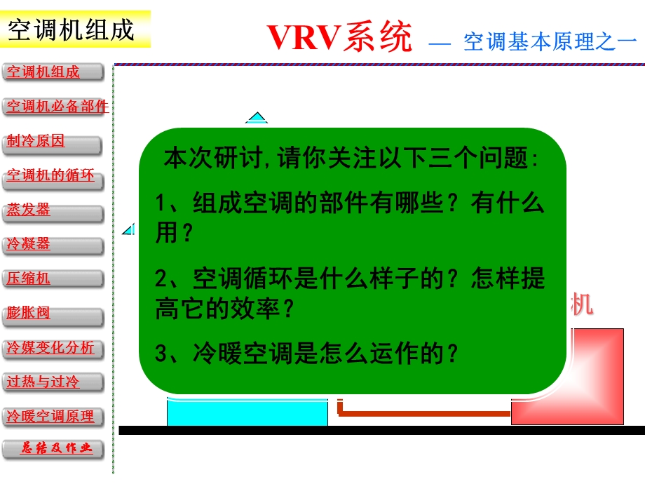 图解VRV空调原理.ppt_第2页