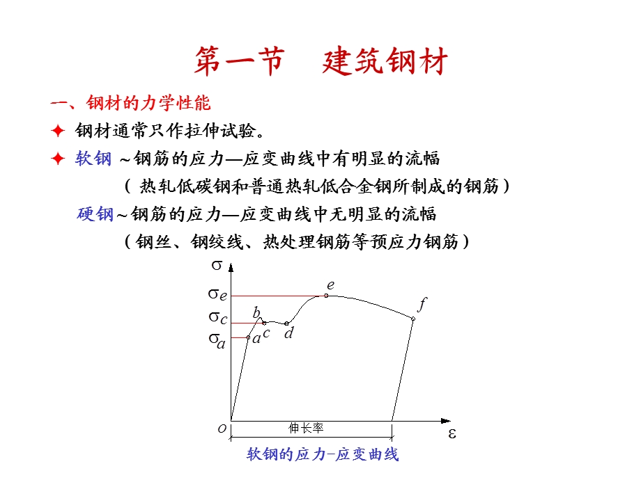 结构材料的力学性能.ppt_第3页