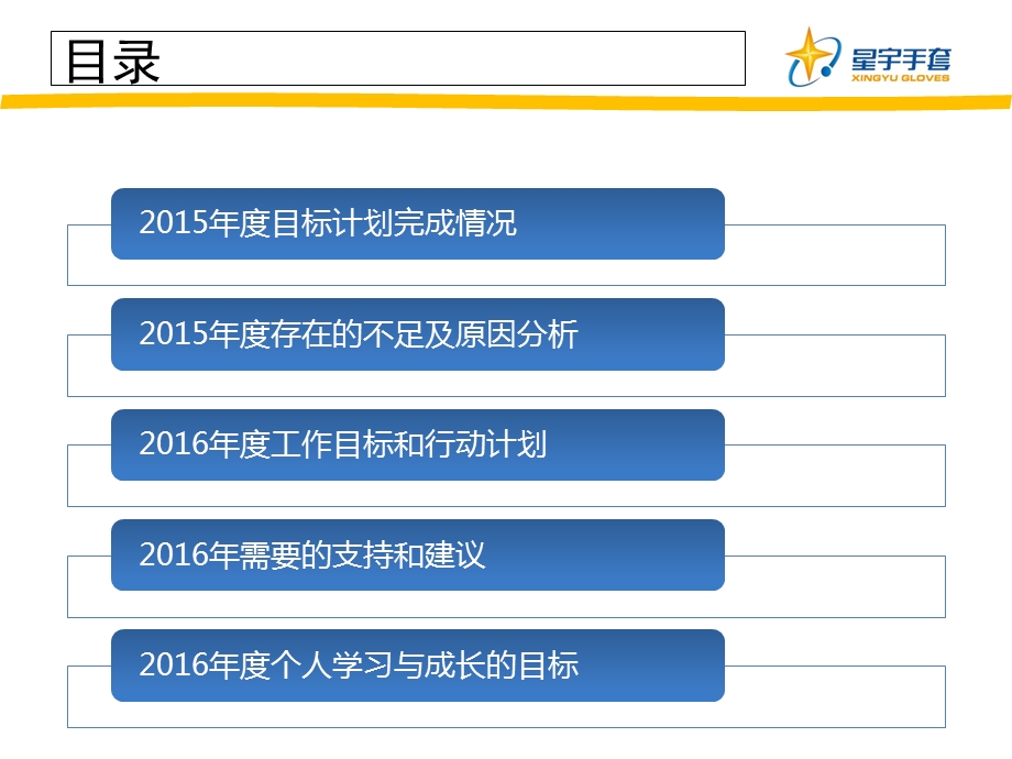 硫化车间2015年度工作总结.ppt_第2页