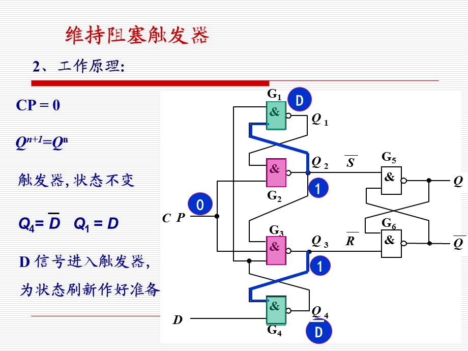 维持阻塞触发器.ppt_第2页