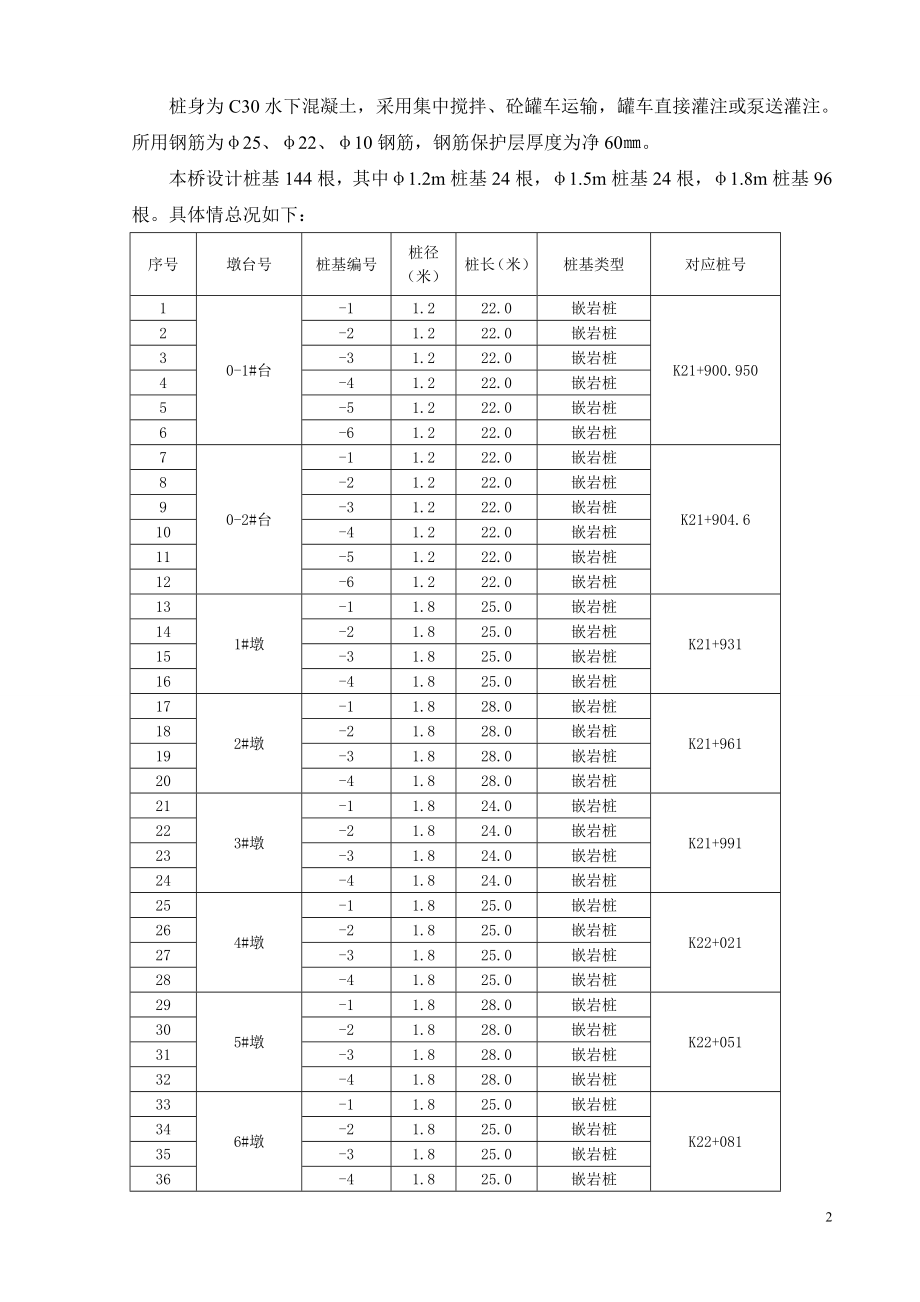 h匝道桥钻孔灌注桩施工方案.doc_第3页