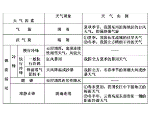 世界气候类型成因及其判断.ppt