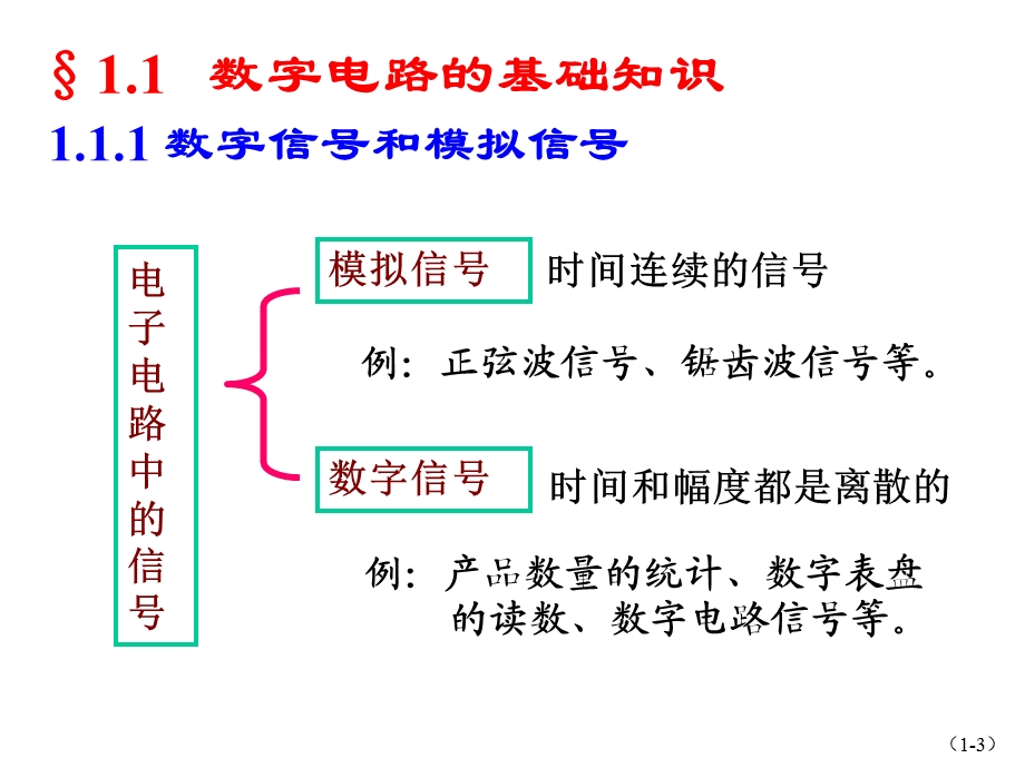 1[2].数字电路基础教程.ppt_第3页