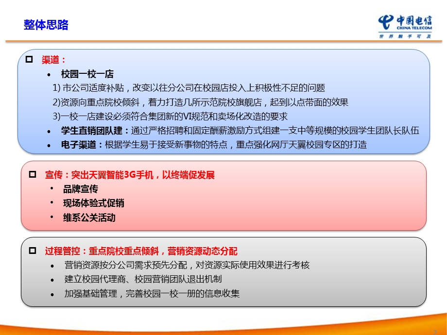 季校园营销方案.ppt_第2页