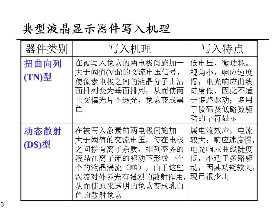 液晶显示器件驱动基础.ppt_第3页