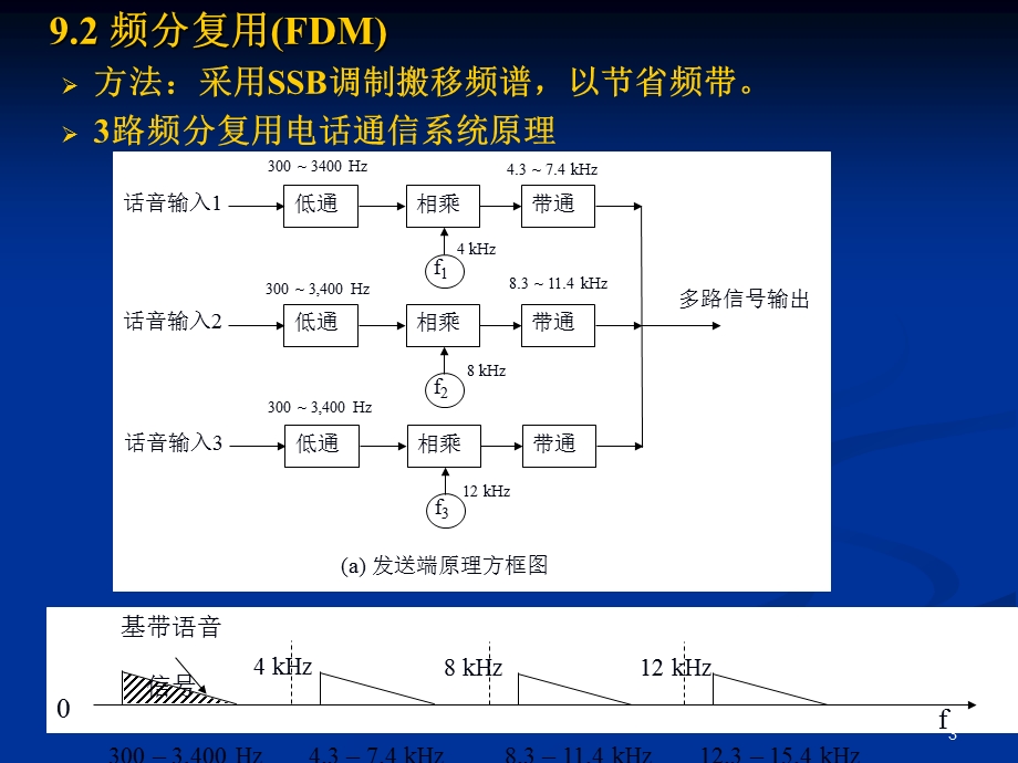 第九章多路复用和多址技术.ppt_第3页