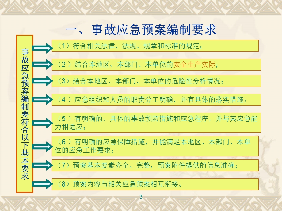 生产经营单位安全生产应急管理.ppt_第3页