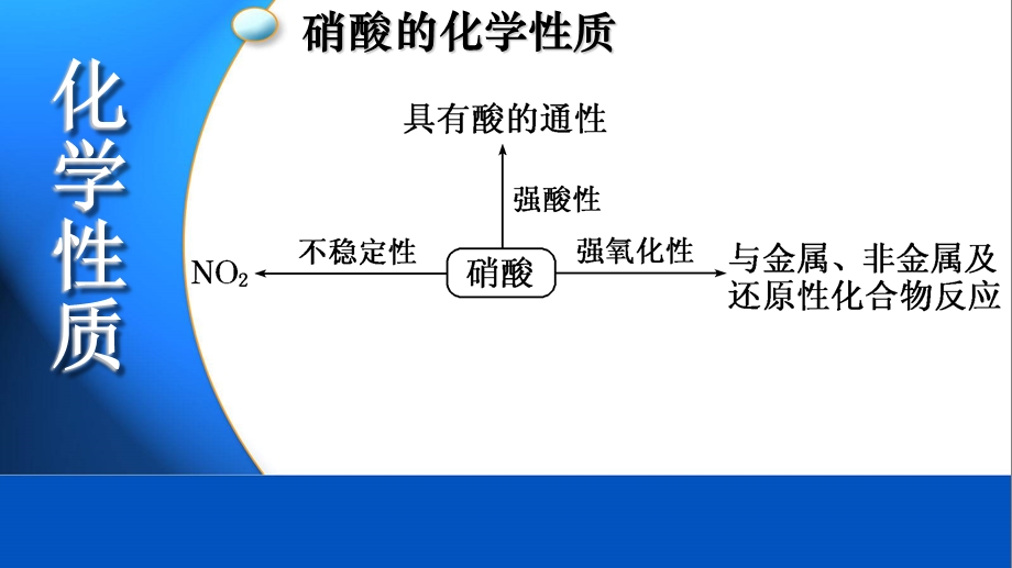 硝酸性质与计算技巧.ppt_第3页