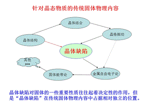 晶体缺陷1.ppt