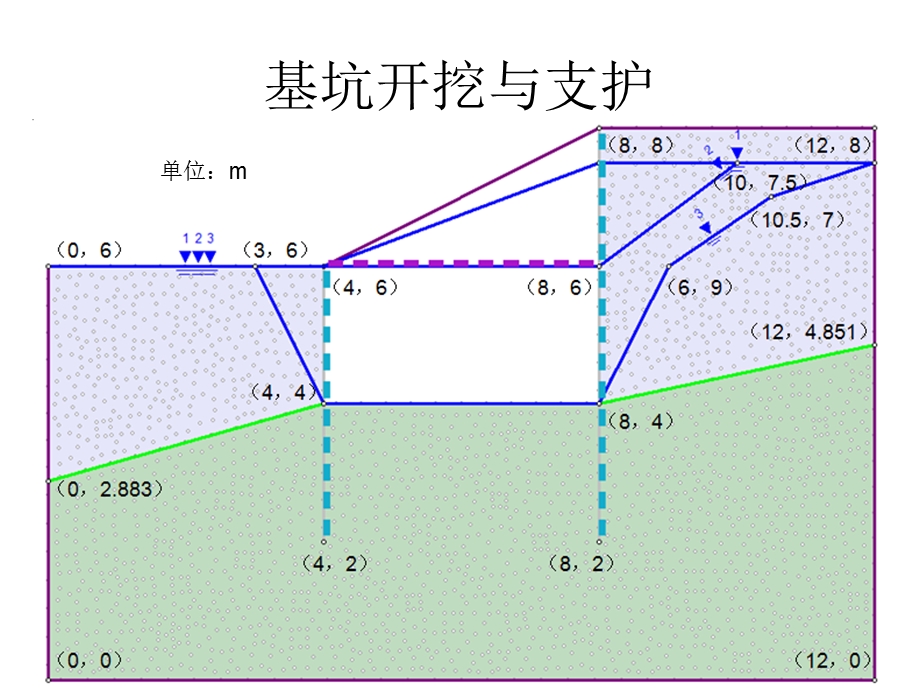 精彩a基坑开挖与支护稳固性剖析.ppt_第2页