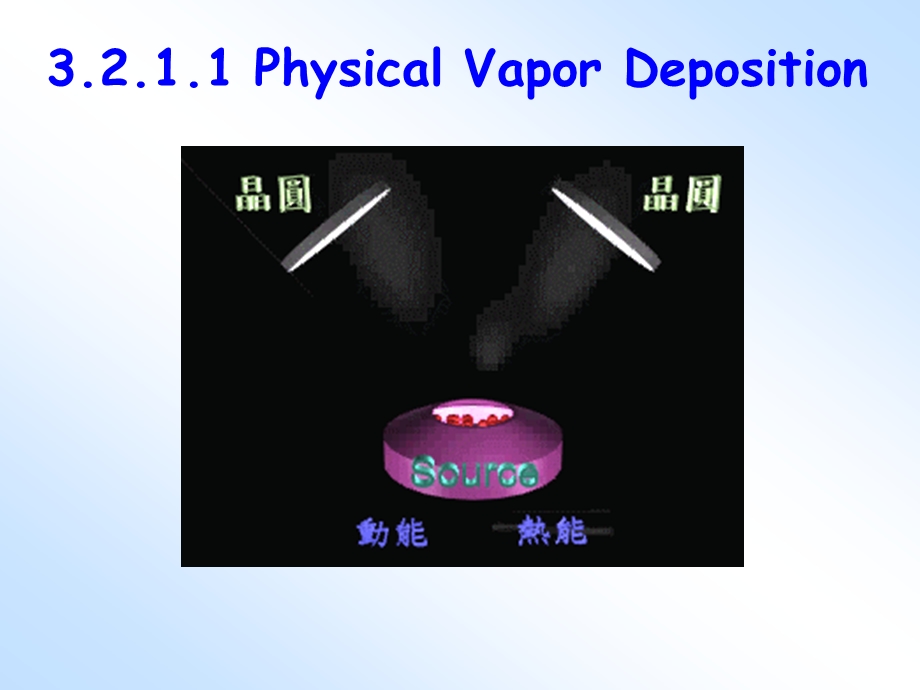 32制造工艺过程与方法.ppt_第3页