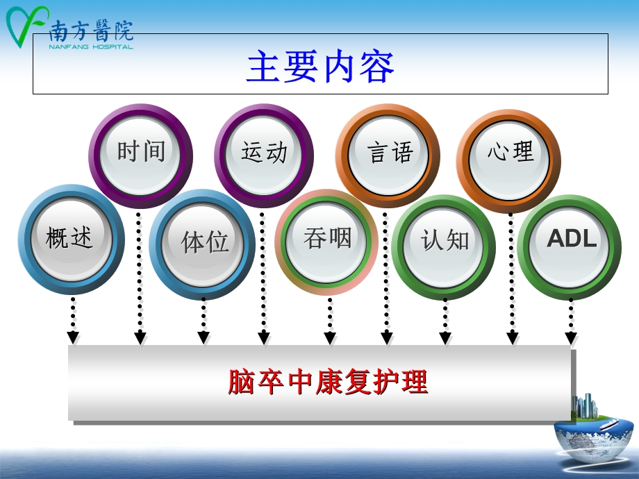 脑卒中康复护理新进展.ppt_第3页