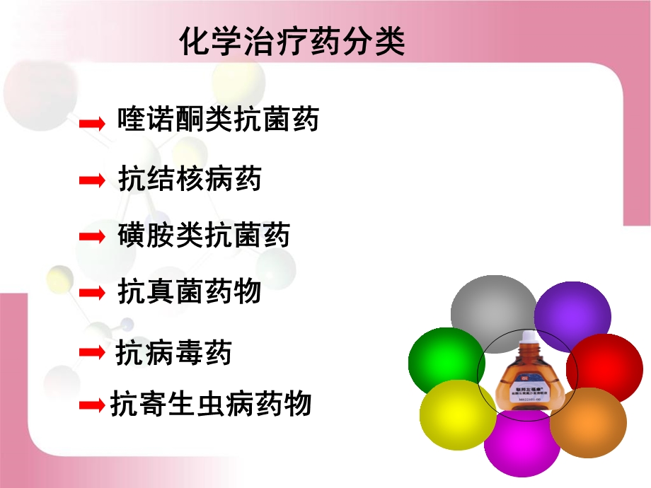 药物化学课件第九章化学治疗药.ppt_第2页