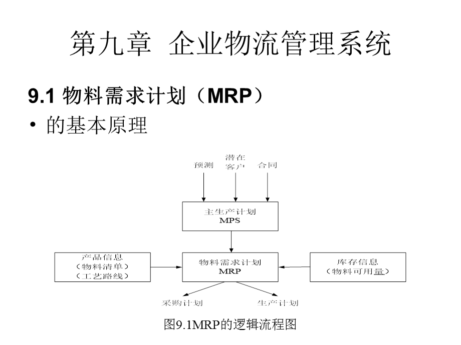 物流信息系统(第三部分).ppt_第3页