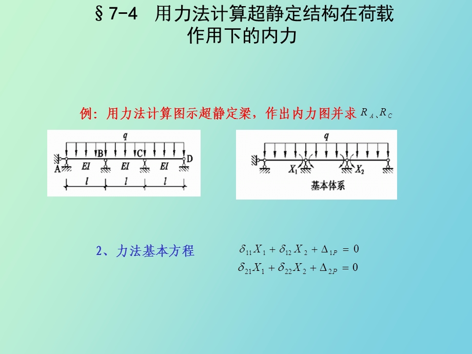 力法计算超静定结构举例.ppt_第1页