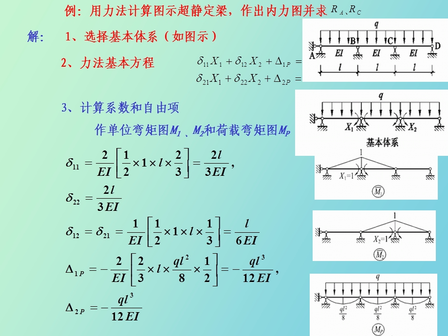 力法计算超静定结构举例.ppt_第2页