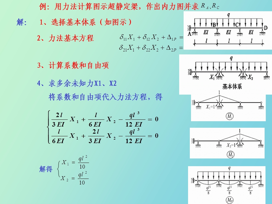 力法计算超静定结构举例.ppt_第3页