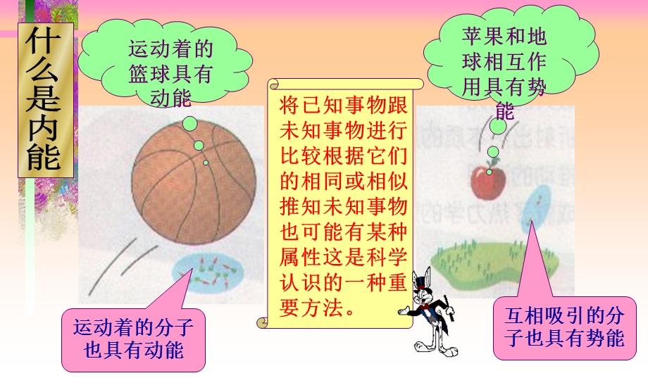 认识内能与热量.ppt_第3页