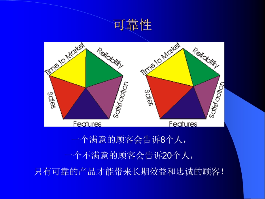 系统可靠性理论与工程实践reliability.ppt_第3页