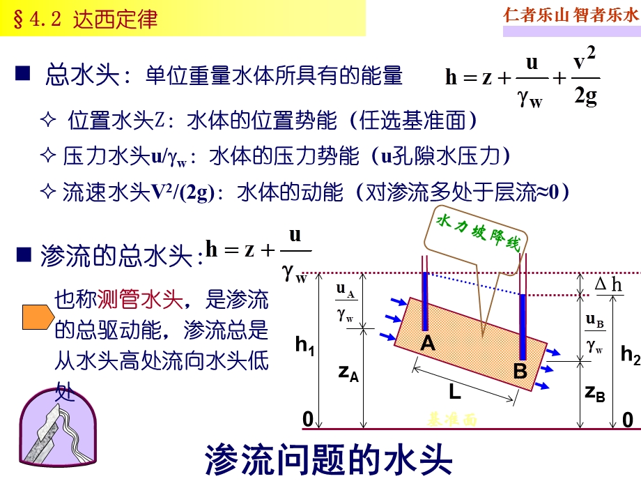 第四章土的渗透性与土中渗流.ppt_第1页