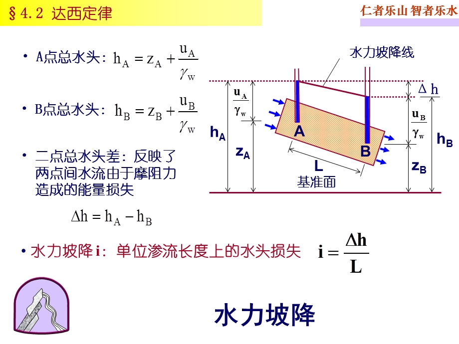 第四章土的渗透性与土中渗流.ppt_第2页