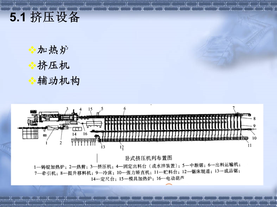 铝合金挤压模具技术.ppt_第3页