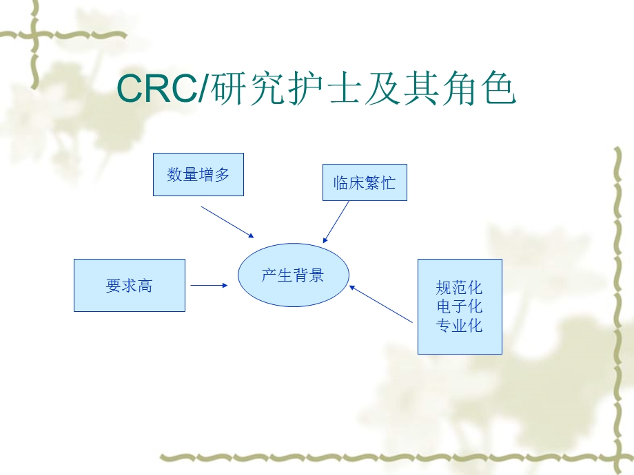 研究护士工作职责与任务.ppt_第3页