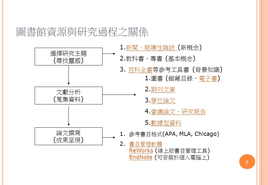 研究资讯酷搜秘技.ppt_第2页