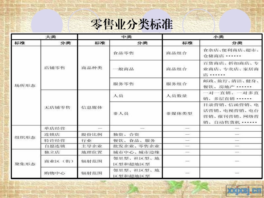 零售业类型及其优缺点.ppt_第3页