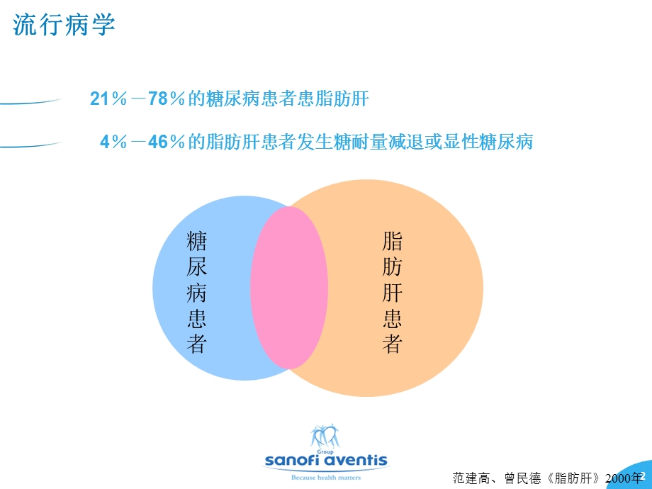 糖尿病与脂肪肝.ppt_第2页