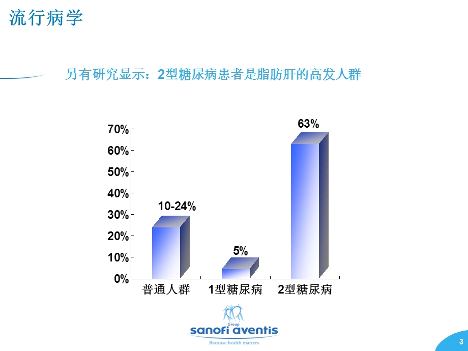 糖尿病与脂肪肝.ppt_第3页