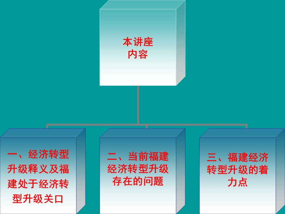 福建经济转型升级问题研究.ppt_第2页